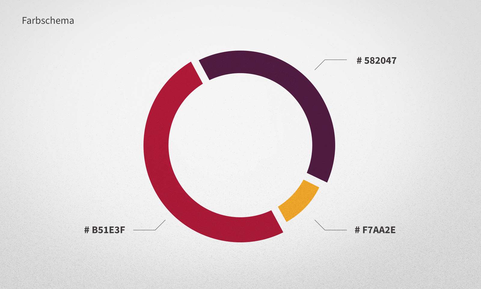 Pie chart with three colour sections in red, burgundy and orange, each with colour-coded labels.